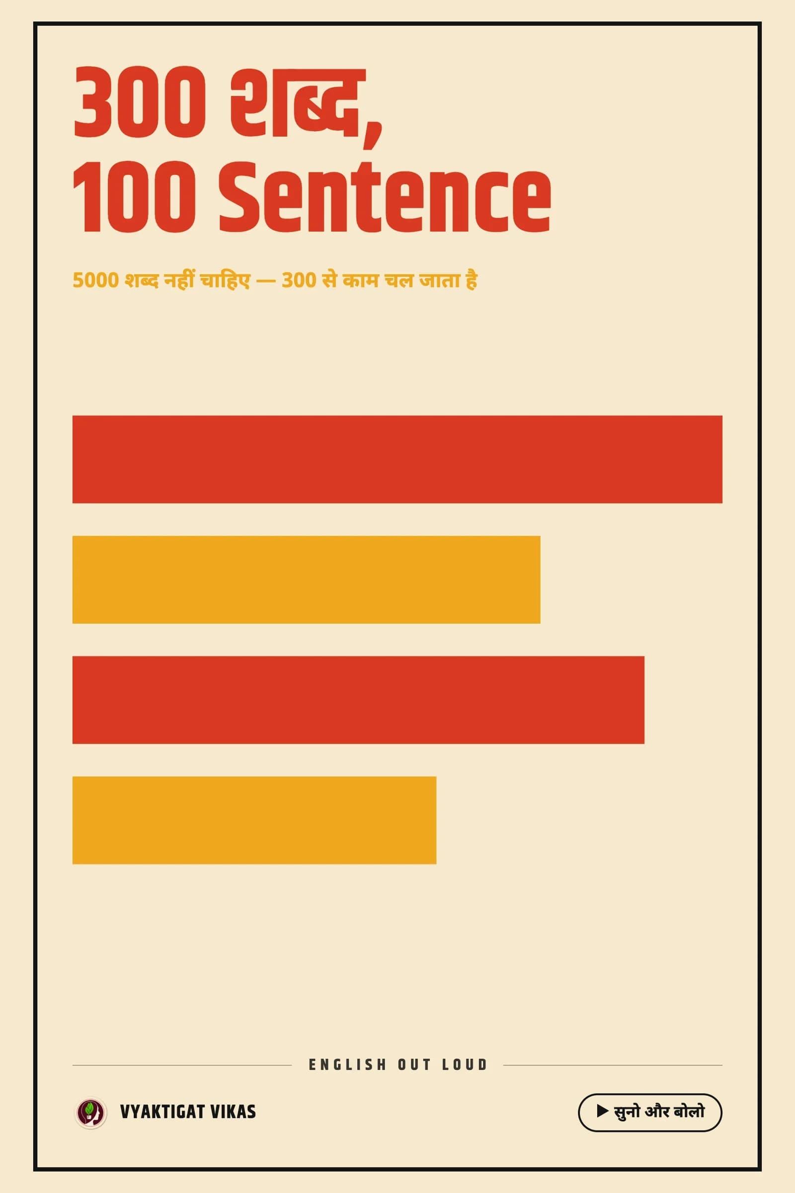 300 शब्द, 100 Sentence