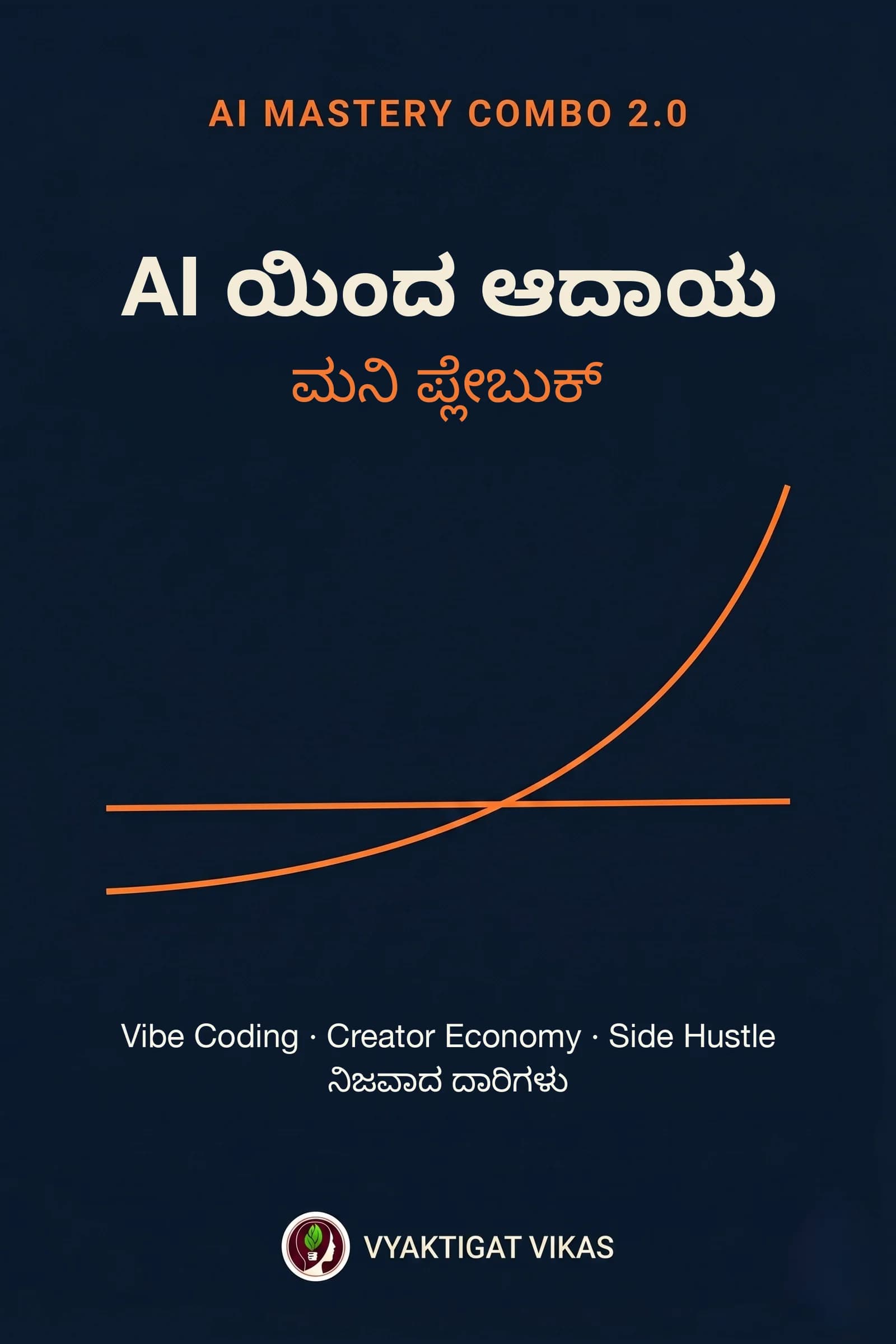 AI ಯಿಂದ ಆದಾಯ